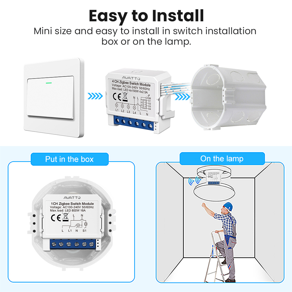 AVATTO ZigBee Tuya 1/2/3/4-kan – Relay Module 1 Channel recenzja i cena