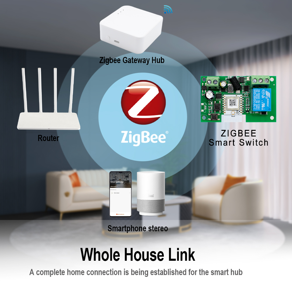 Tuya Zigbee Remote Control Sma – Relay Module 4 Channel recenzja i cena